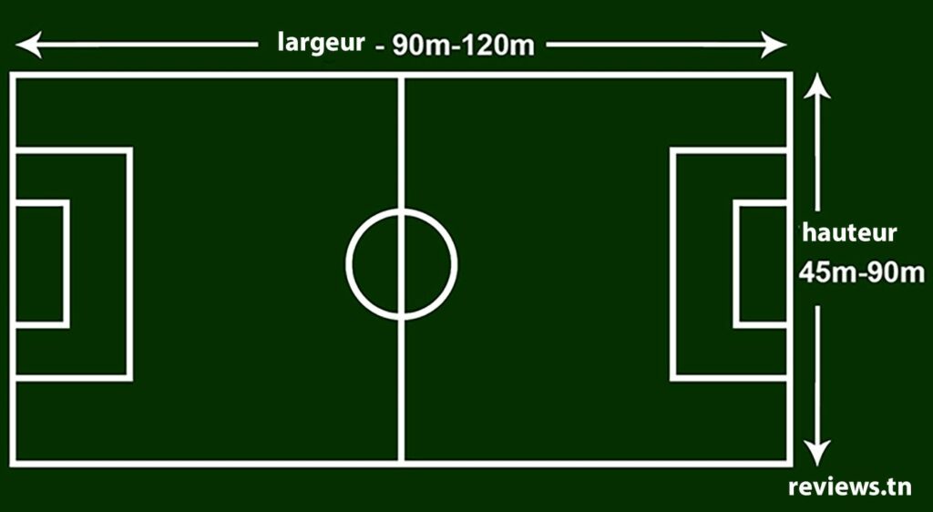 What are the dimensions of a soccer field?
