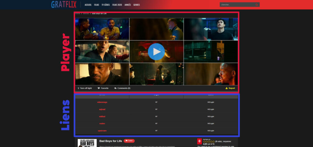 Gratflix.com স্ট্রিমিং সাইট প্লেয়ার এবং লিঙ্ক: Gratflix কিভাবে কাজ করে?