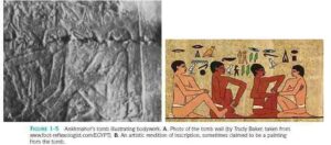 Massage dans l'Égypte antique - Source : Wikipedia