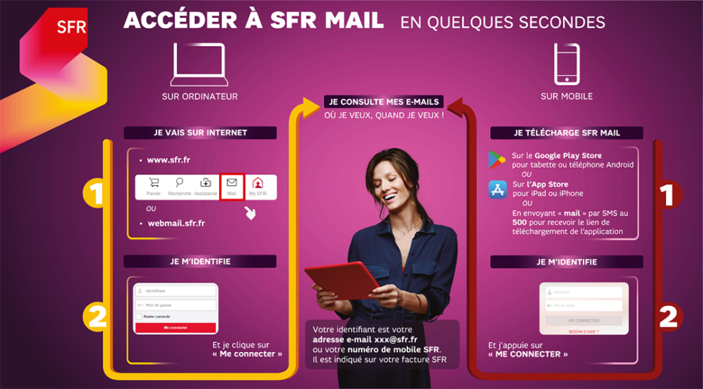 Comment se connecter à la boite mail SFR