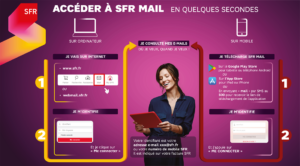 Comment se connecter à la boite mail SFR