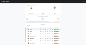 Real Madrid vs Valencia - score Google