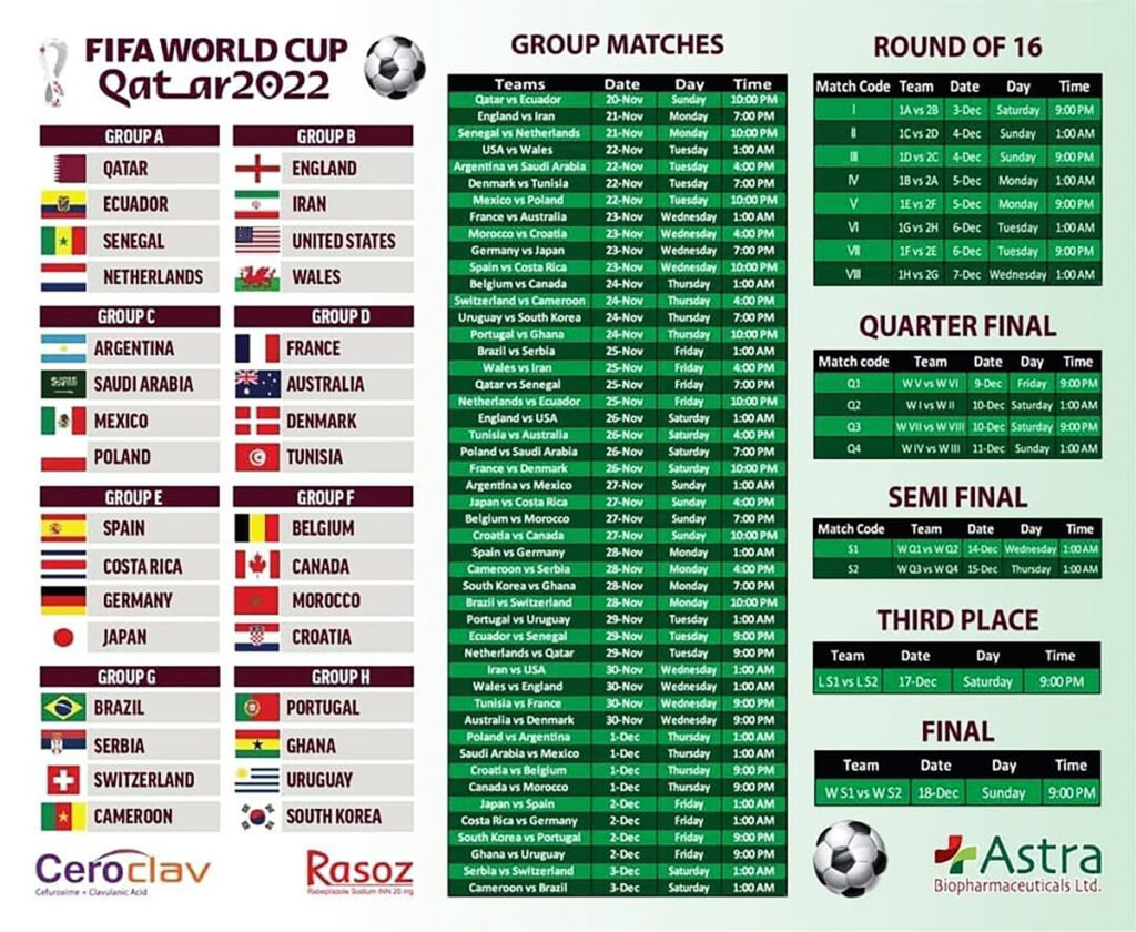 Calendrier des matchs FIFA Coupe du Monde 2022