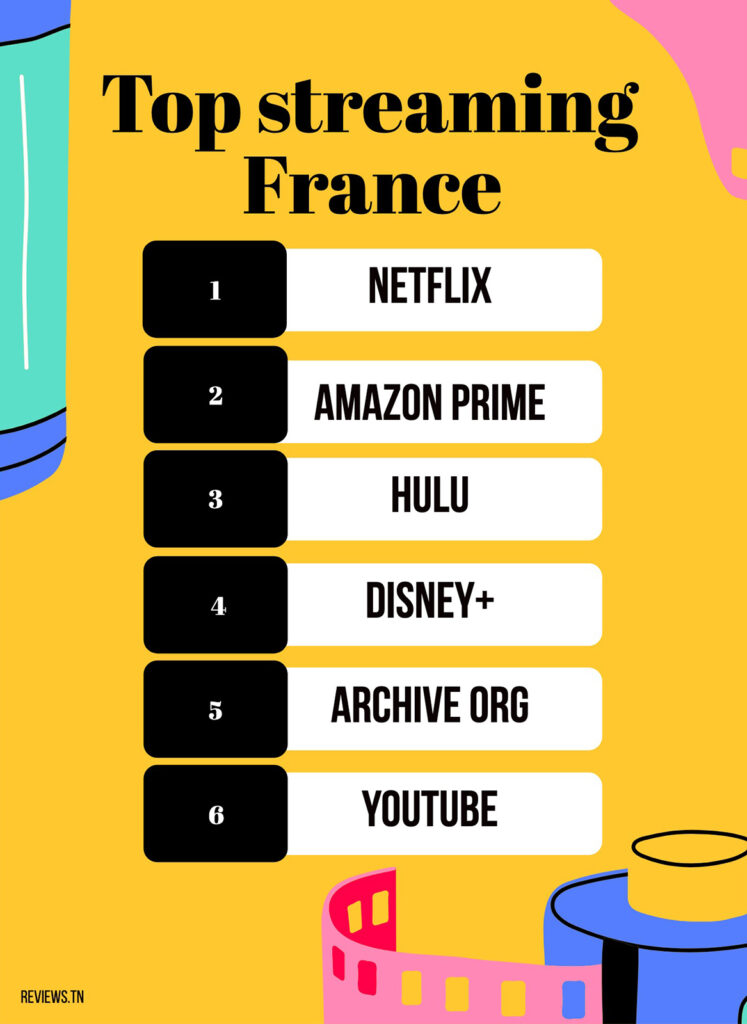 Quelle Plate-forme est la plus utilisée pour réaliser du streaming en France ?