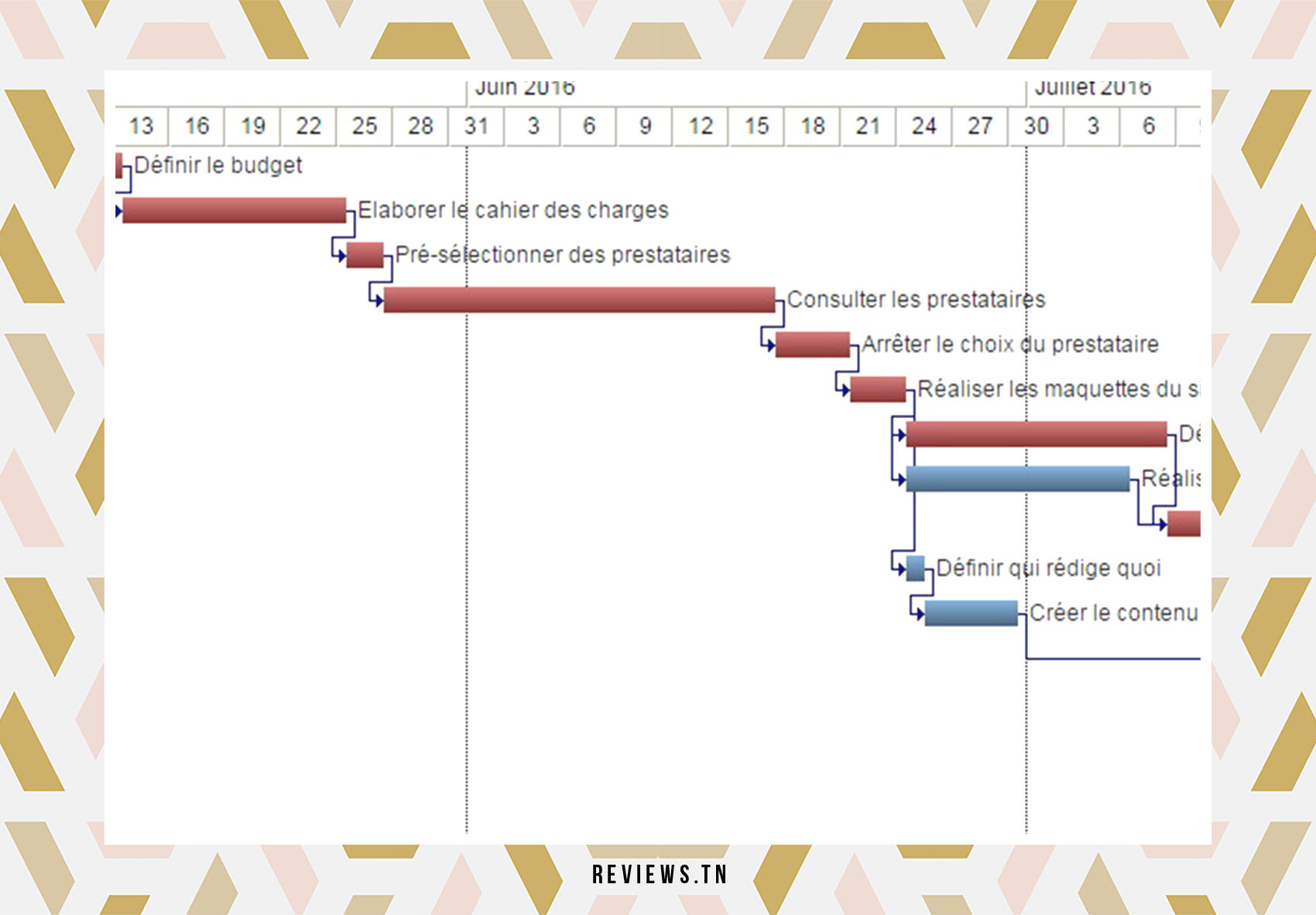 Top : 10 Meilleurs logiciels de Diagramme de Gantt Gratuits en ligne ...