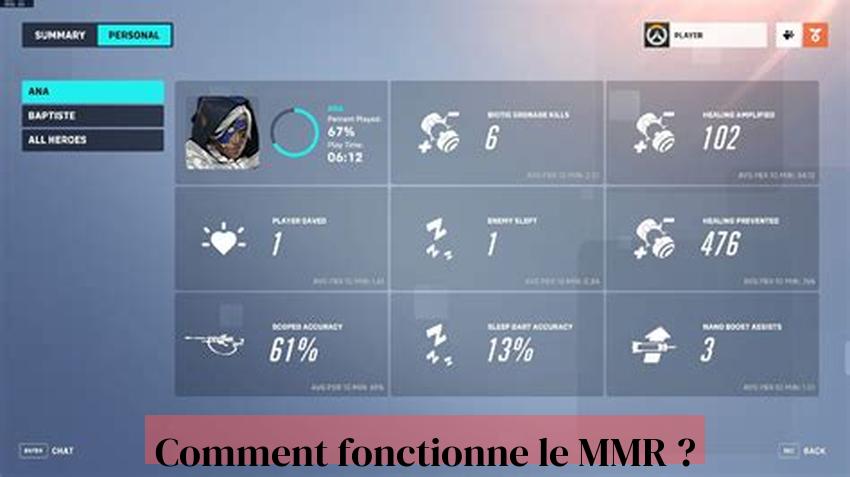 Comment fonctionne le MMR ?