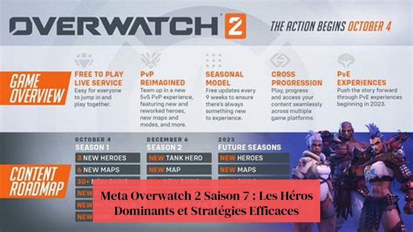Overwatch 2 Temporada 7 Meta: Heroes dominantes e estratexias eficaces