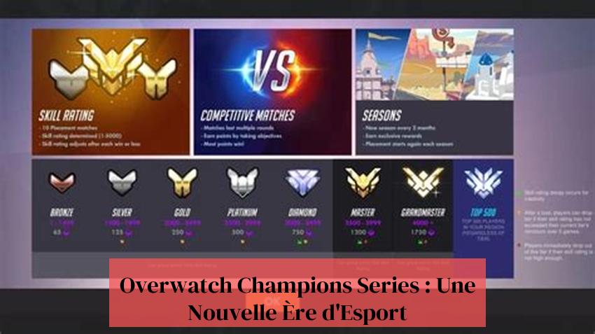 Overwatch Champions Series : Une Nouvelle Ère d'Esport