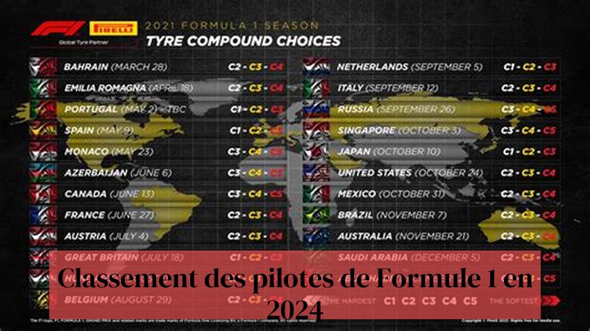 Classement des pilotes de Formule 1 en 2024