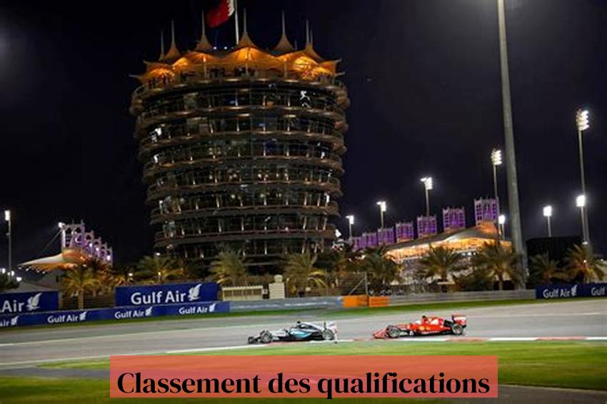  Classement des qualifications 