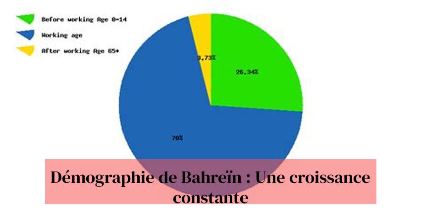 Bahrain Demographic: Tumau Tumau