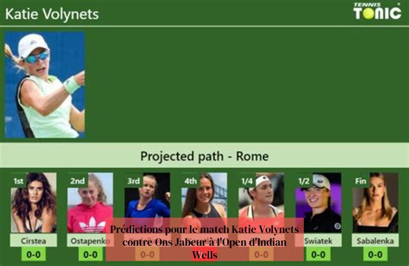 Prognozoj por la Katie Volynets vs Ons Jabeur matĉo ĉe la Indian Wells Open